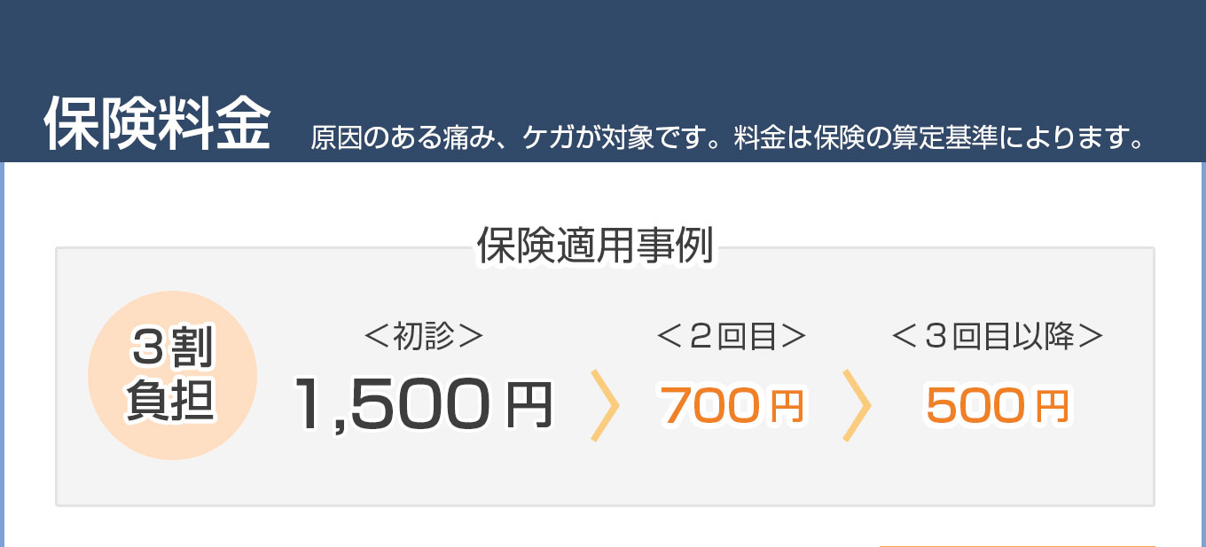 保険料金